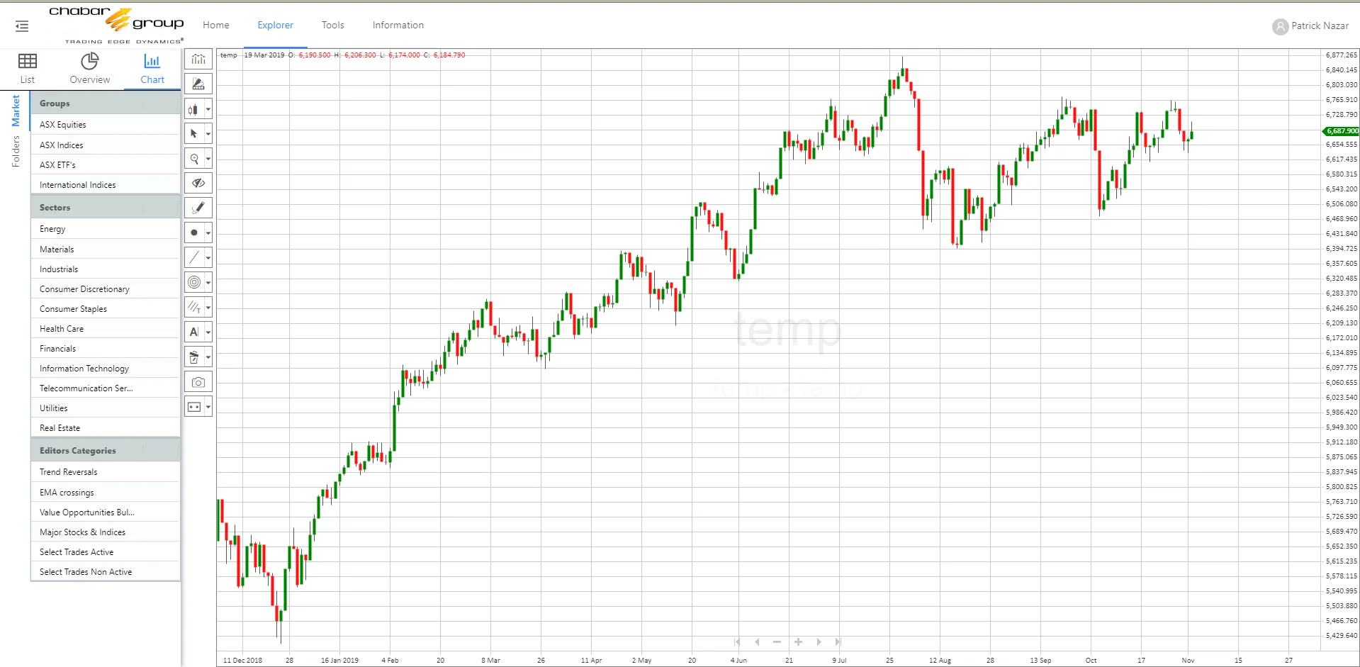 Trading Edge Dynamics