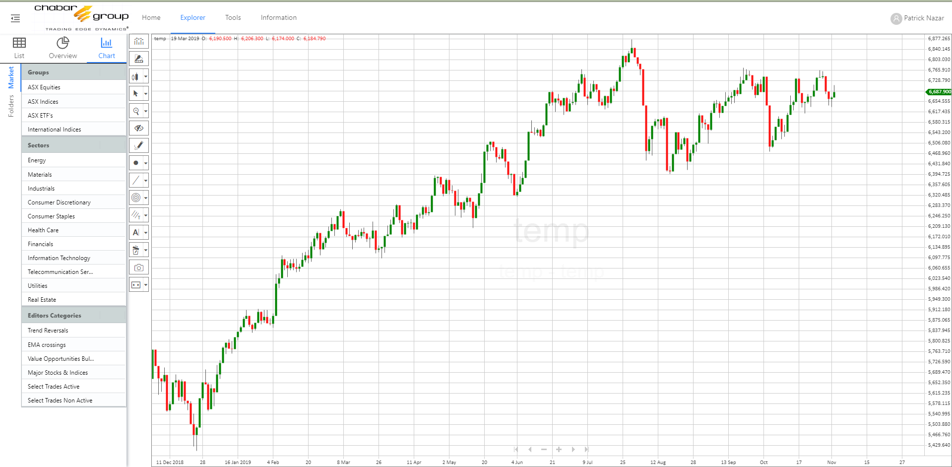 Trading Edge Dynamics